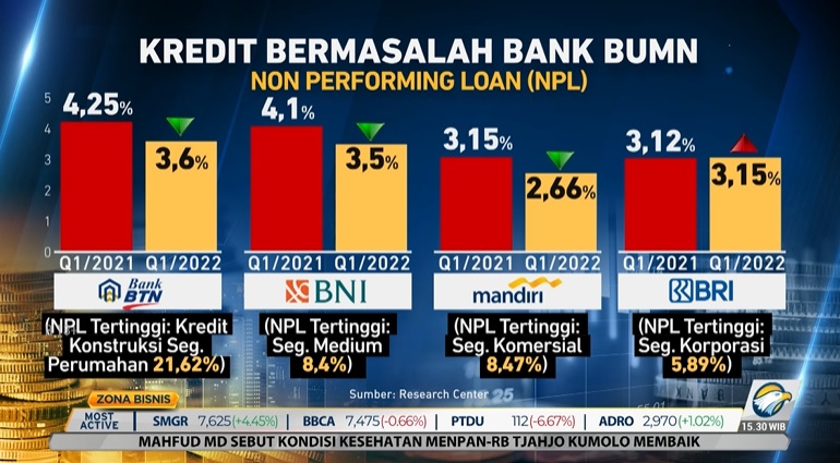 Perbankan Minta OJK Perpanjang Restrukturisasi Kredit, Ekonom: Tak Perlu