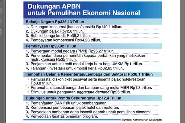 Program Pemulihan Ekonomi Nasional Bergulir