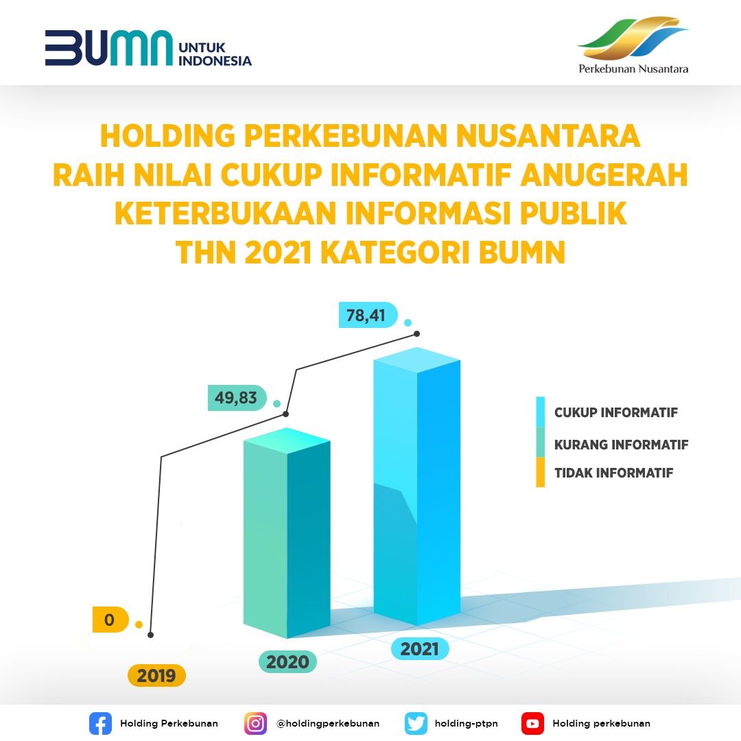 Holding Perkebunan Nusantara Bertransformasi via Keterbukaan Informasi Publik