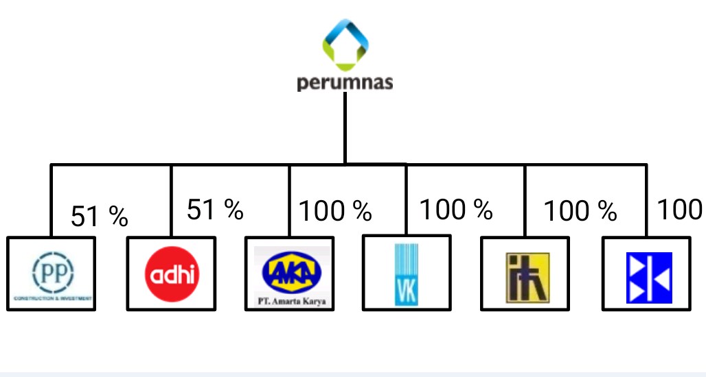 <i>Holding</i> Perumahan untuk Penuhi Kebutuhan Rumah MBR