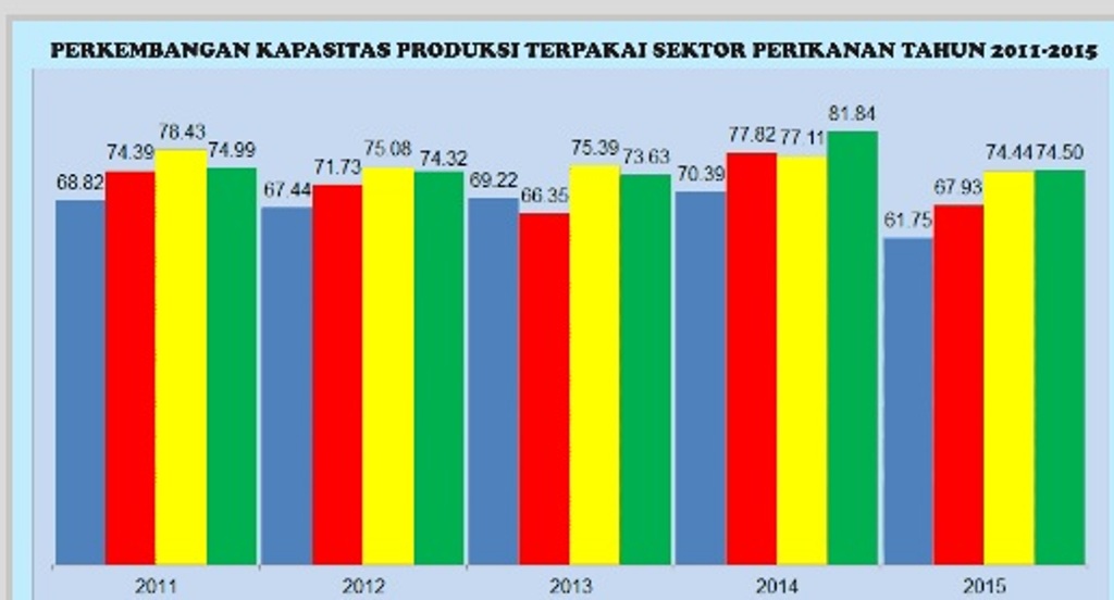 Tingkatkan Kontribusi, KKP Luncurkan Program Satu Meta Data