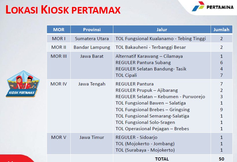 Pertamina: Pemudik Respons Positif Kiosk Pertamax