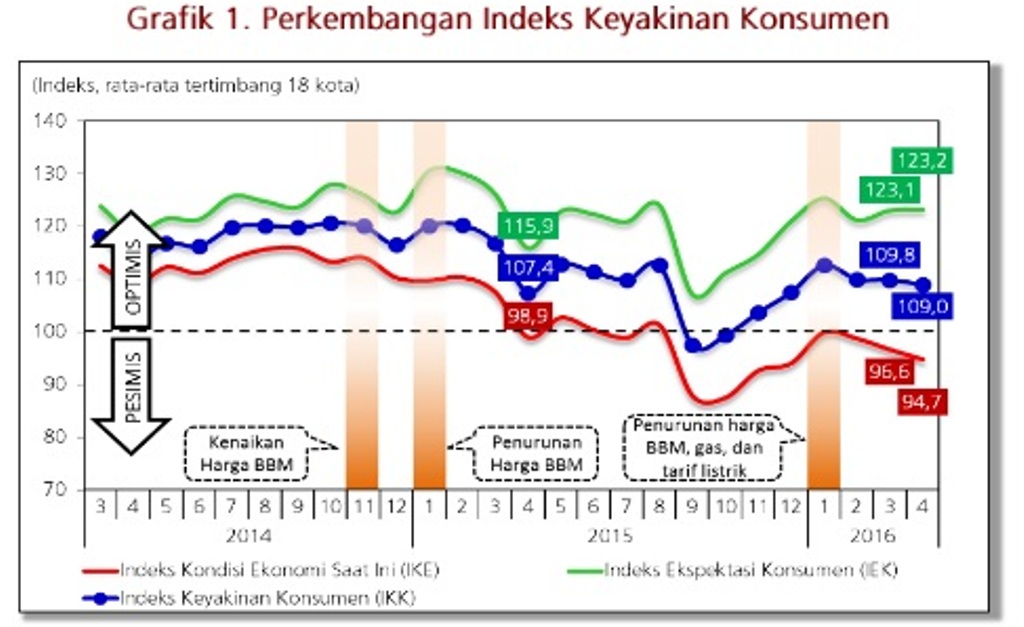 Stimulus Segar Lebaran untuk Pacu Pertumbuhan Ekonomi