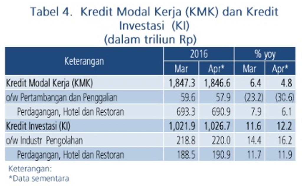 Ini Penyebab Uang Beredar Mengalami Perlambatan di April