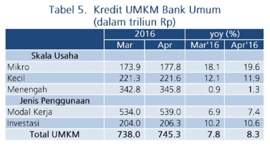 Ini Penyebab Uang Beredar Mengalami Perlambatan di April