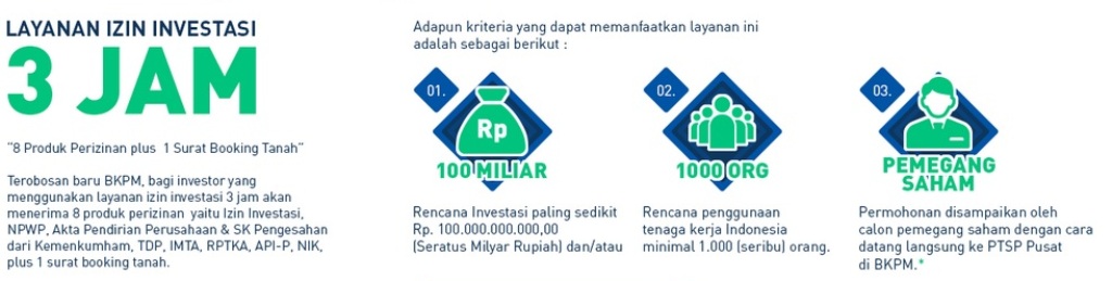 BKPM: Layanan Investasi 3 Jam Capai Rp137,5 Triliun