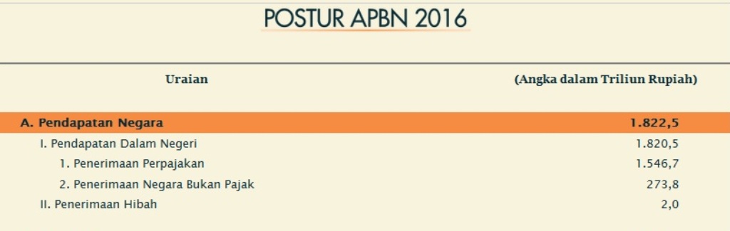 Gelisah di Tengah Potensi Melebarnya Defisit Anggaran