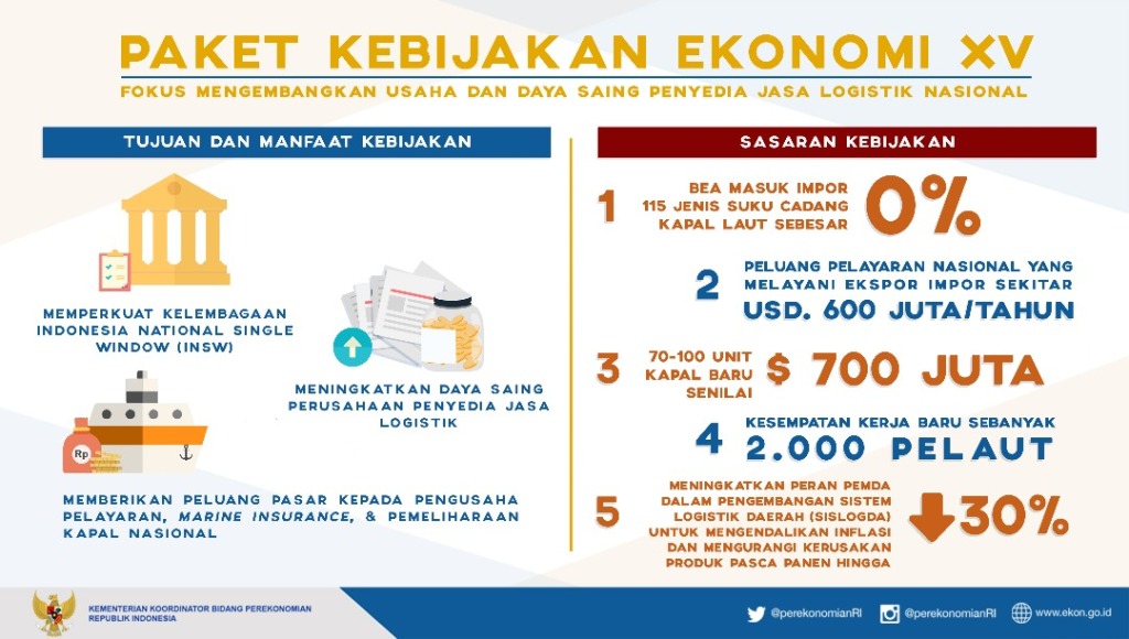 Luncurkan Paket Kebijakan XV, Pemerintah Fokus ke Penyedia Jasa Logistik Nasional