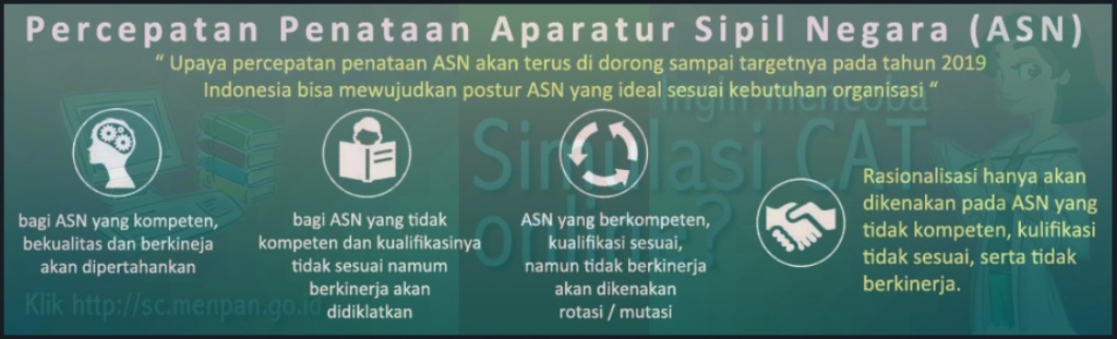 Jokowi: Rasionalisasi PNS Bagian dari Hemat Anggaran Pemerintah