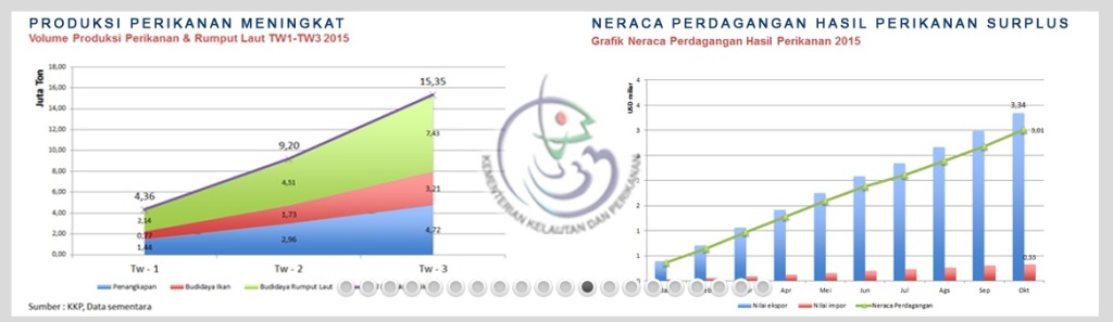 Tingkatkan Kontribusi, KKP Luncurkan Program Satu Meta Data