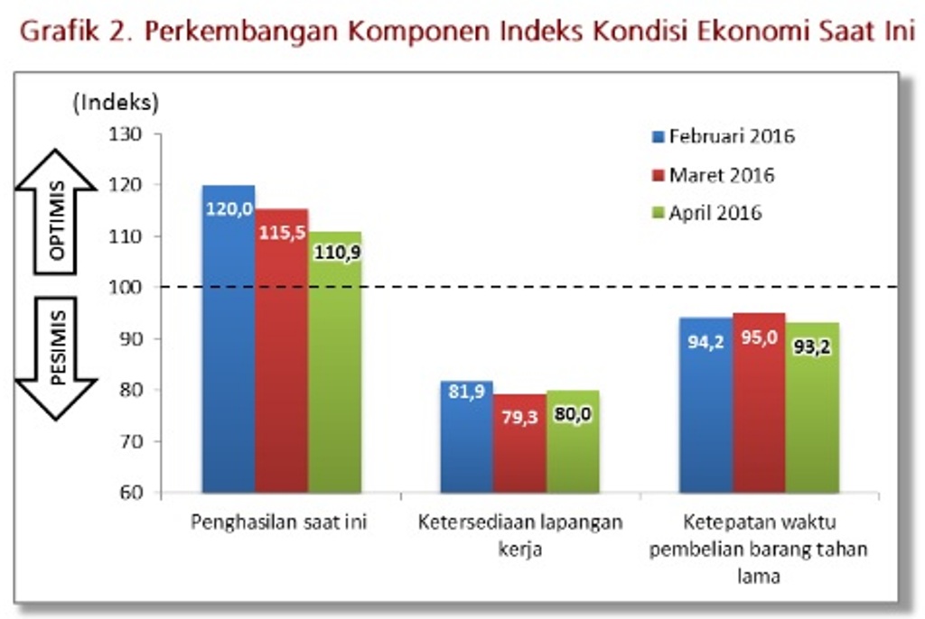 Stimulus Segar Lebaran untuk Pacu Pertumbuhan Ekonomi