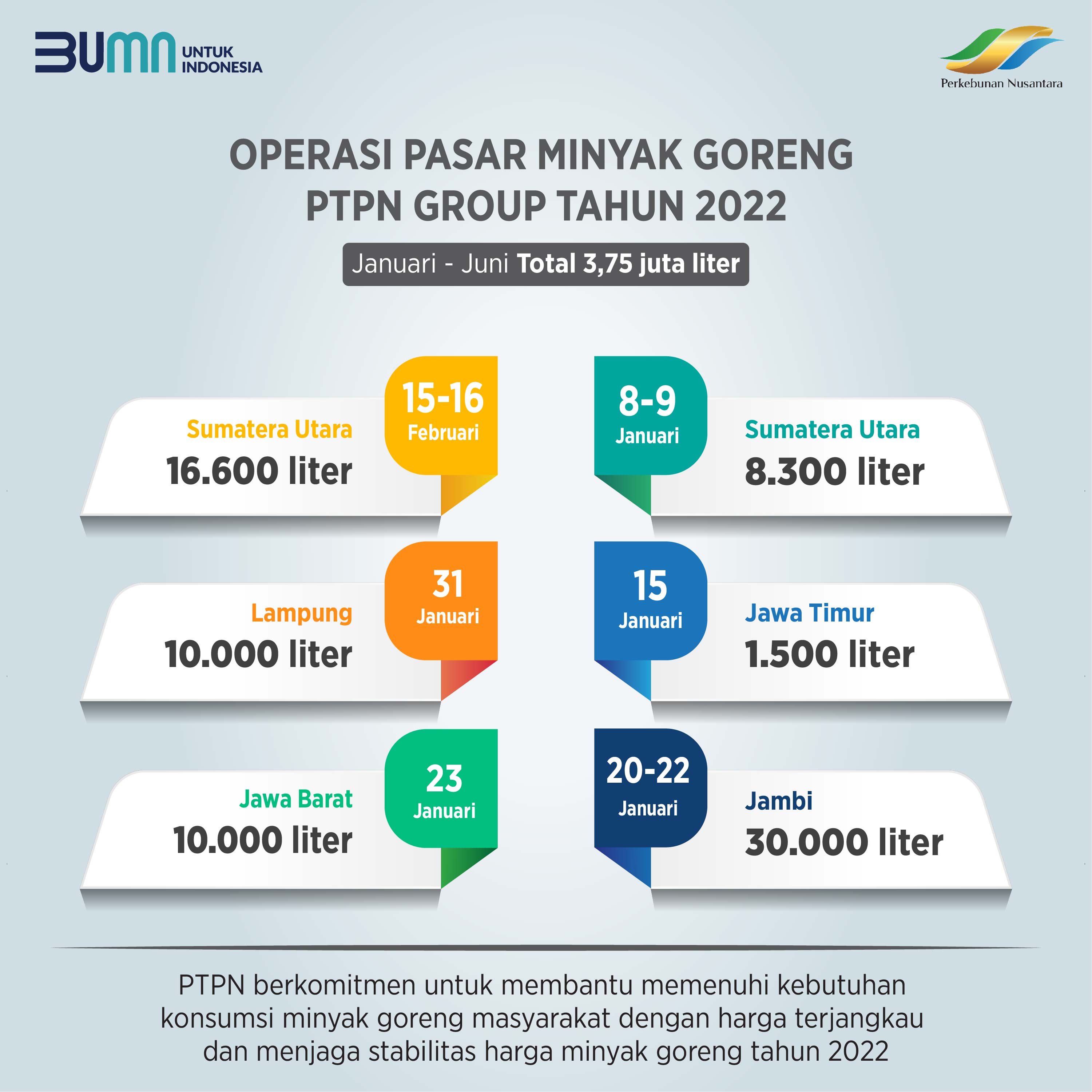 PTPN Operasi Pasar 2,75 Juta Liter Minyak Goreng