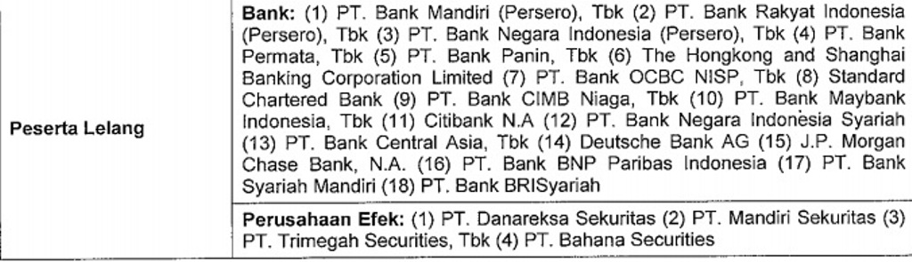 Pemerintah Kembali Lelang SBSN Minggu Depan