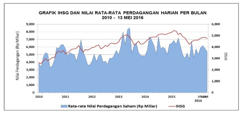BEI-Kaskus Kerja Sama Guna Tingkatkan Perdagangan Pasar Modal