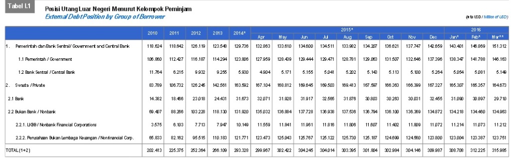 Gelisah di Tengah Potensi Melebarnya Defisit Anggaran