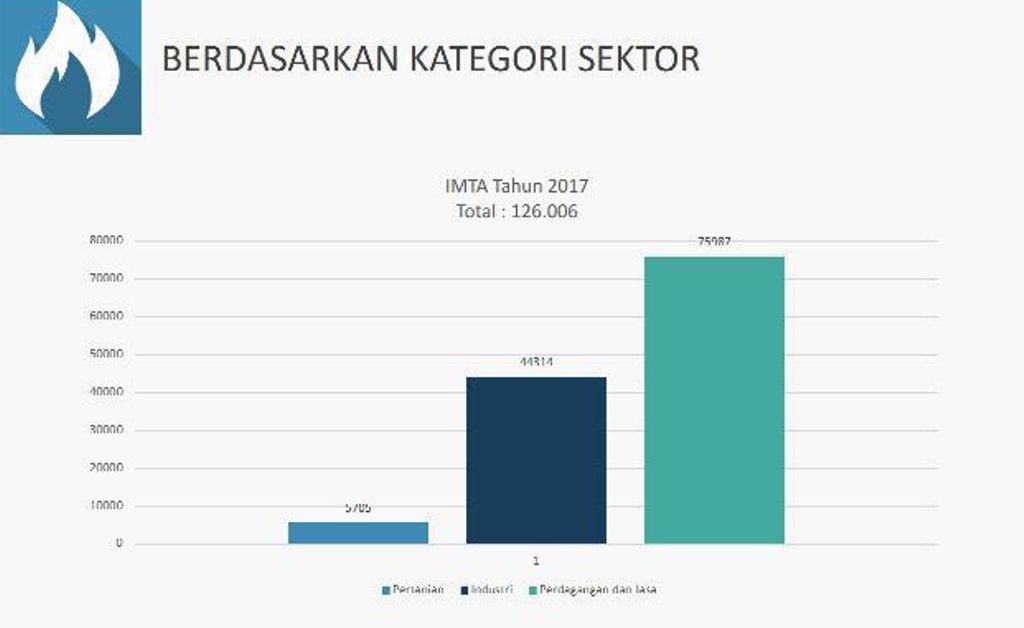Perpres jadi Celah Tenaga Kerja Asing Serbu Indonesia