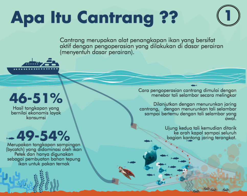 Tinggalkan Cantrang, Begini Proses Peralihan Alat Tangkap Baru