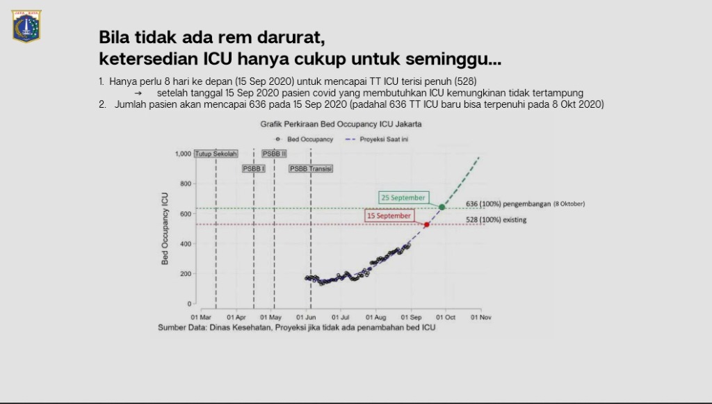 Injak Rem Darurat di Ibu Kota
