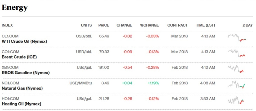 Dilema Harga Minyak