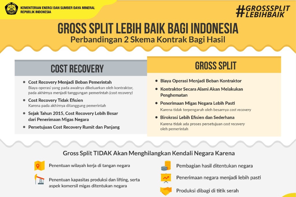 Menimbang Untung dan Rugi Skema <i>Gross Split</i>