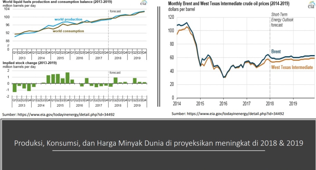 Dilema Harga Minyak Medcom Id