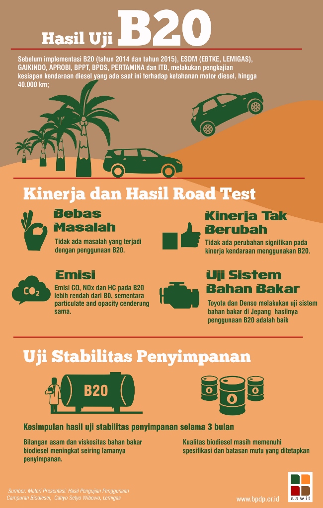 Bergotong Royong Lewat B20