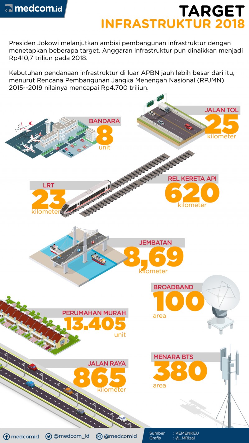Mencabut Moratorium Proyek Infrastruktur