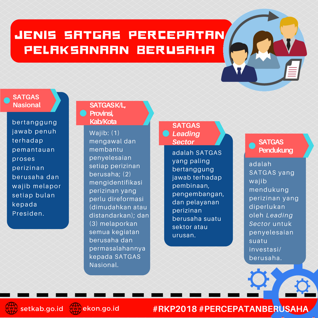 Strategi Pemerintah Mempermudah Perizinan dan Memperlancar Investasi