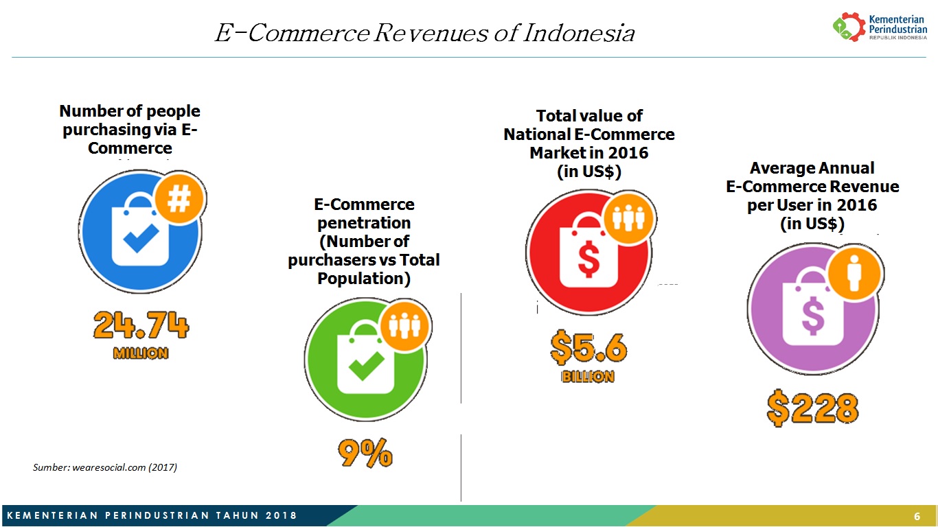 Menperin Usulkan Pajak e-Commerce 0,5%