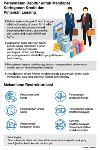 Ingat, Relaksasi Kredit hanya untuk Debitur Terdampak