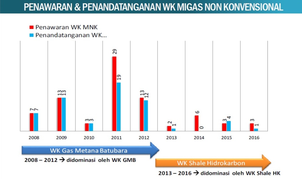 Menimbang Untung dan Rugi Skema <i>Gross Split</i>