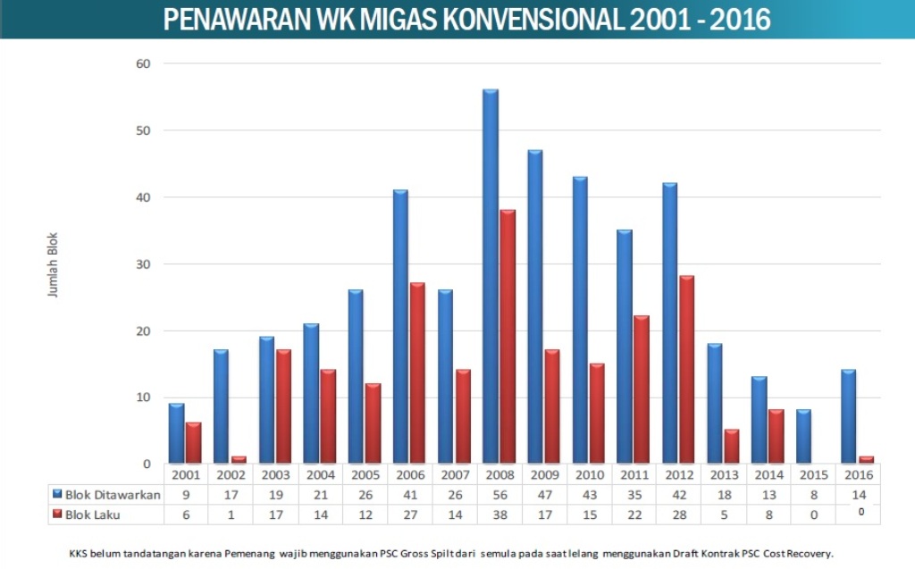 Menimbang Untung dan Rugi Skema <i>Gross Split</i>