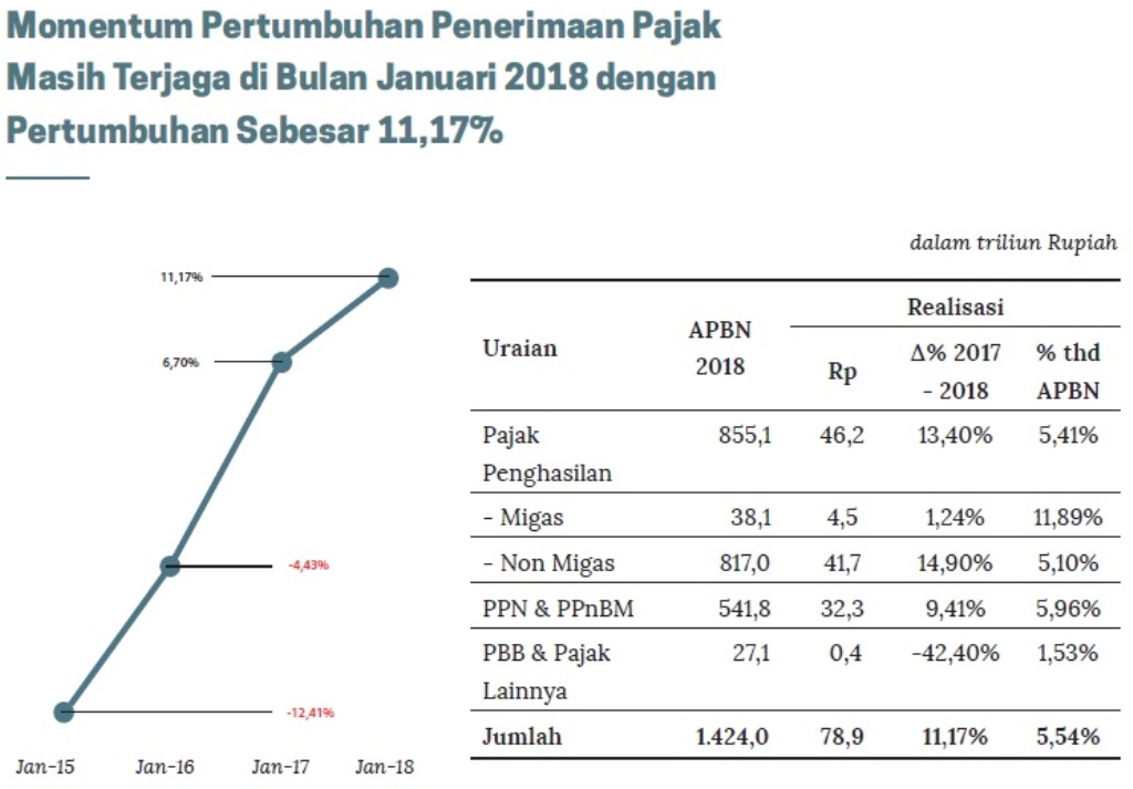 Mengukur Pengelolaan Utang Negara
