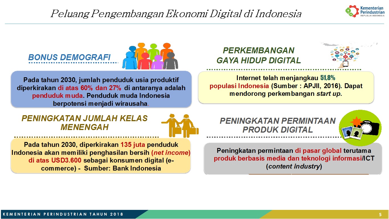 Menperin Usulkan Pajak e-Commerce 0,5%