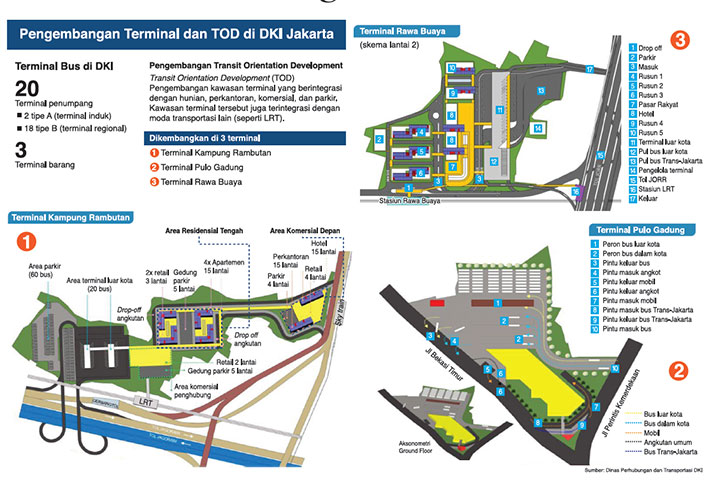 Swasta Minta Proyek TOD di Stasiun LRT-MRT Adil