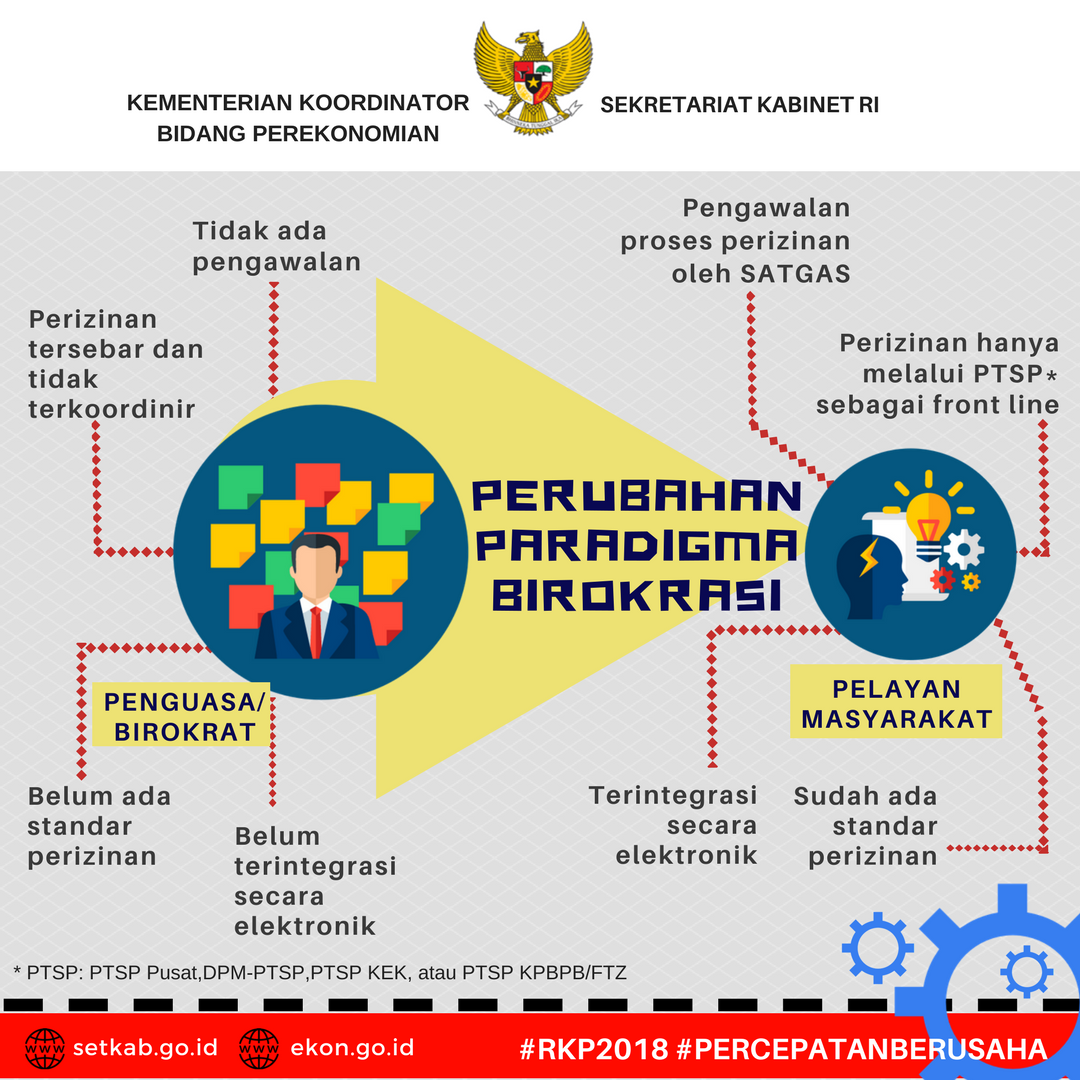 Strategi Pemerintah Mempermudah Perizinan dan Memperlancar Investasi