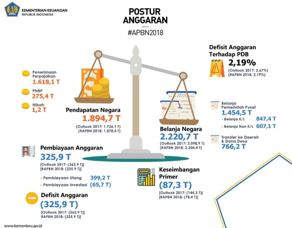 Waspada Subsidi Energi Membengkak