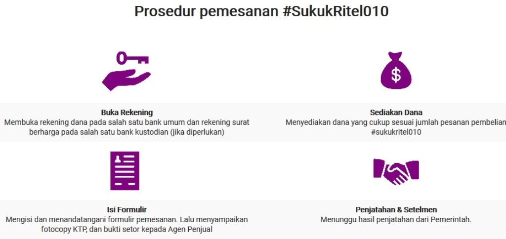 Mengenal Sukuk Ritel SR-010