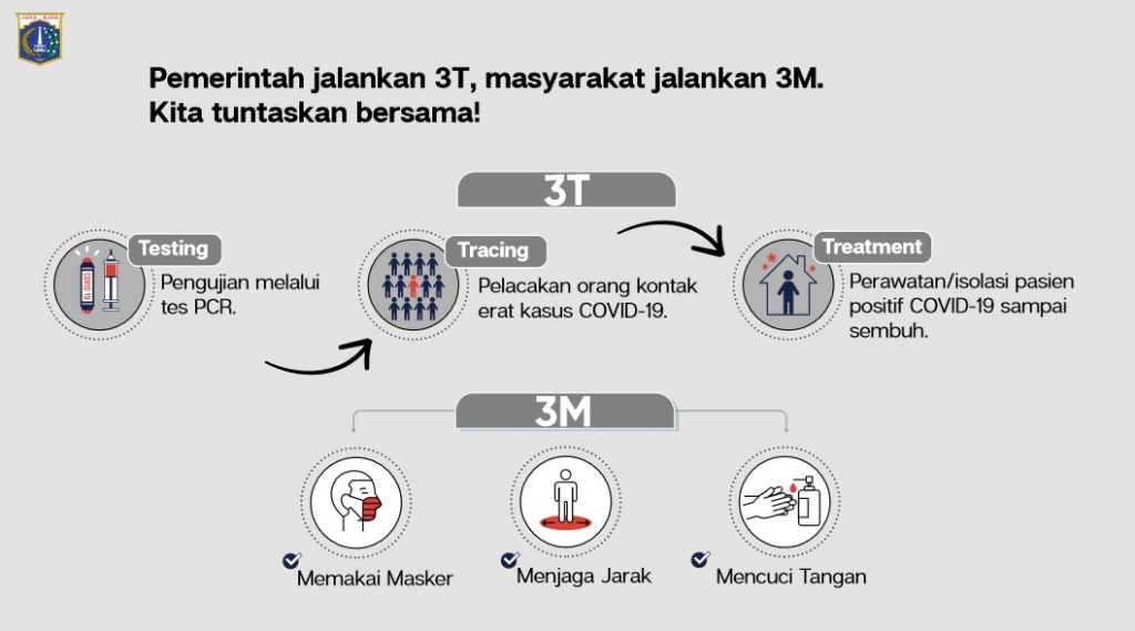 Injak Rem Darurat di Ibu Kota