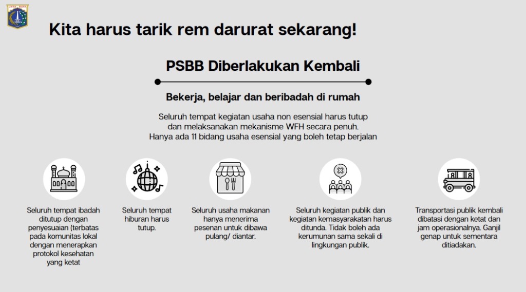 Injak Rem Darurat di Ibu Kota