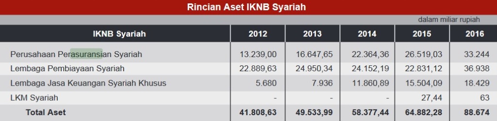 Tenaga Baru Pendorong Pertumbuhan Asuransi Syariah di 2018