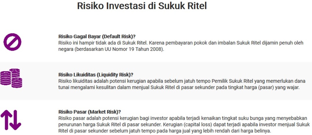 Mengenal Sukuk Ritel SR-010