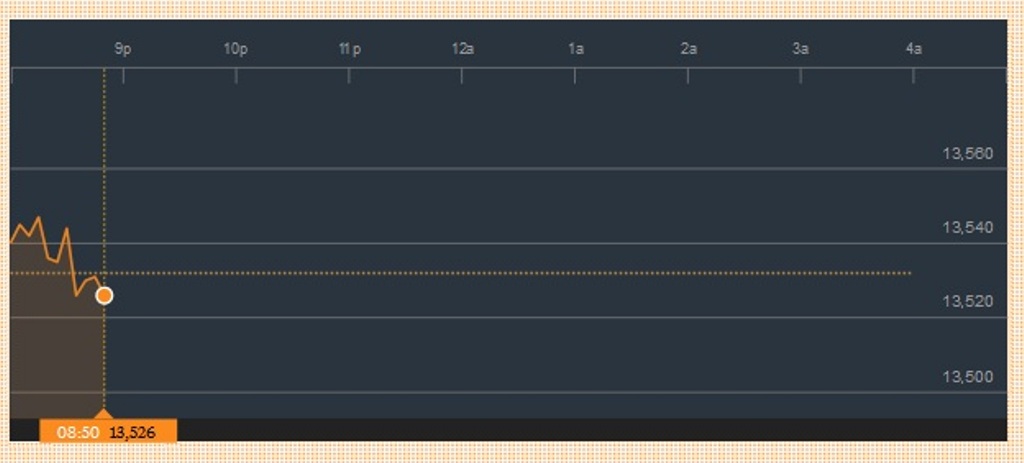 Rupiah Perdagangan Pagi Dibuka Menguat ke Rp13.525/USD