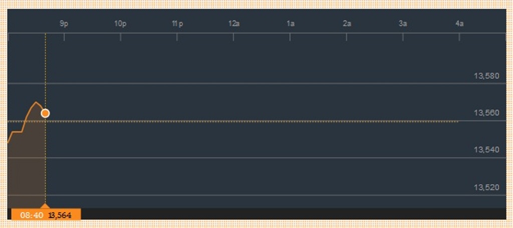 Rupiah Perdagangan Pagi Dibuka Menguat Tipis di Rp13.518/USD