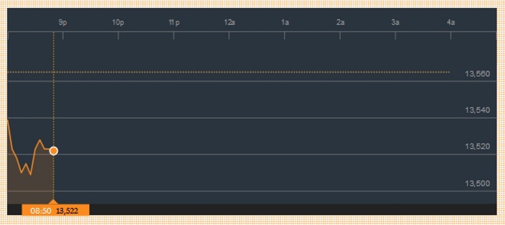 Rupiah Pagi Bergerak Menguat di Rp13.524/USD