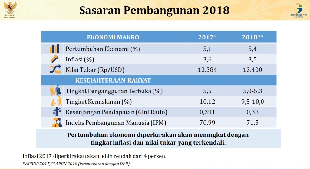 Menangkap Tantangan Ekonomi Di 2018 Medcom Id
