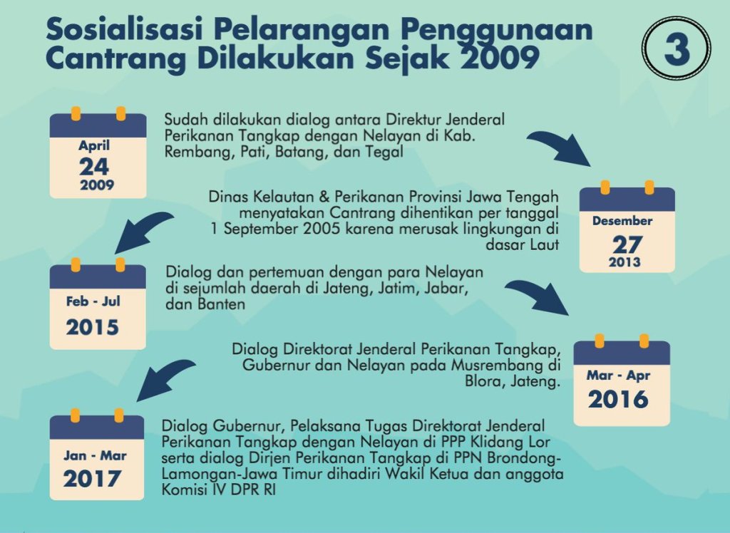 229 Kapal Nelayan Tegal Tinggalkan Cantrang