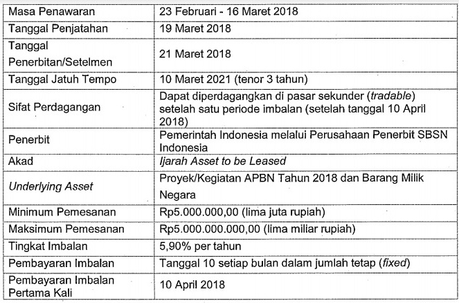 Mengenal Sukuk Ritel SR-010
