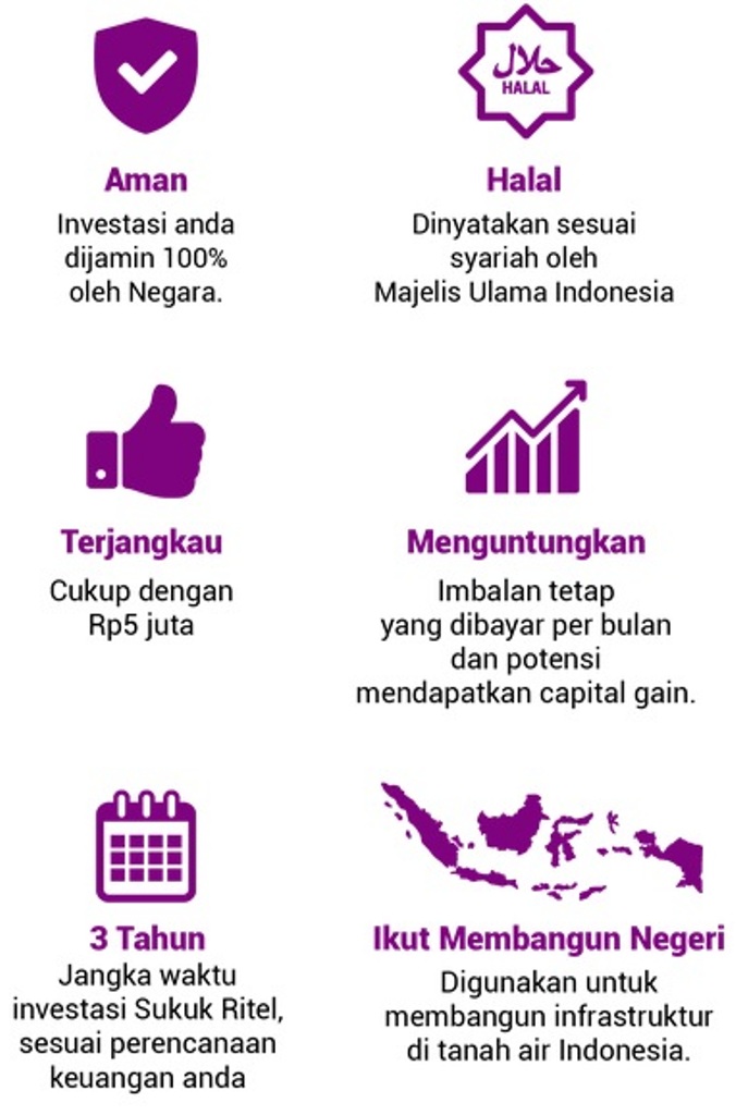 Mengenal Sukuk Ritel SR-010
