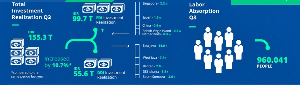JK Minta Percepat Investasi Asing di Arun